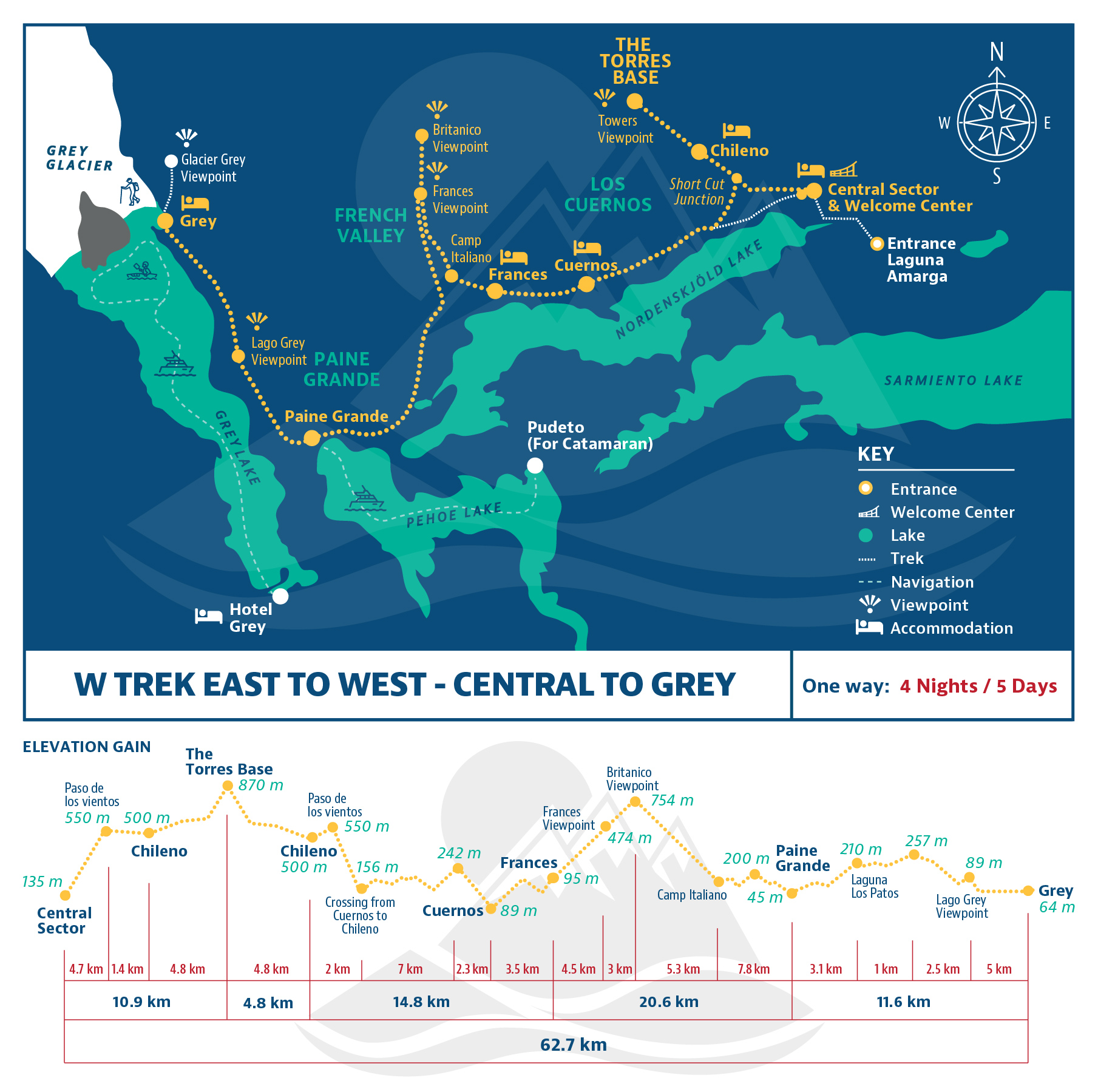 LANDING W & CIRCUIT TREKS